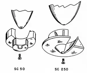 Anti-ricochet rings.