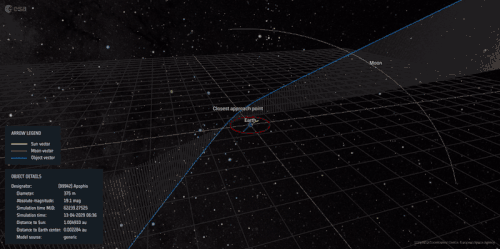 Apophis orbit diverted by Earth's gravity – visualisation by ESA's "NEO Toolkit"