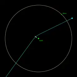 The close approach of the asteroid Apophis to the Earth and Moon on Friday, April 13, 2029