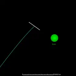 The white bar indicates uncertainty in the range of possible positions as of the 2007 observation data. The 2029 uncertainty region is now down to ±700 km.