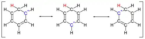 Arenium ion resonance structures