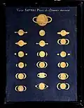 Aspect of Saturn