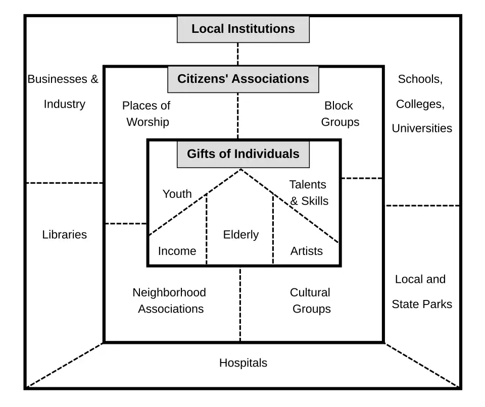 Example asset map