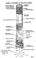 Atlas SLV-3D diagram