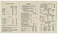 Autochrome Price List pamphlet, 1925 – reverse (scan)