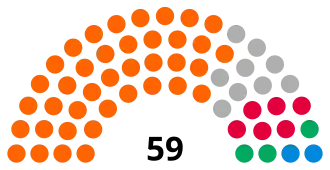 Bath and North East Somerset Council composition