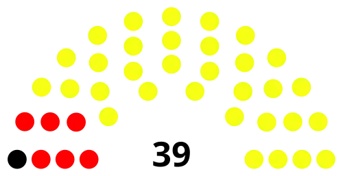 Bahamas Parliament 2021