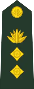 Bangladesh