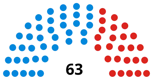 Council composition following the 2018 election
