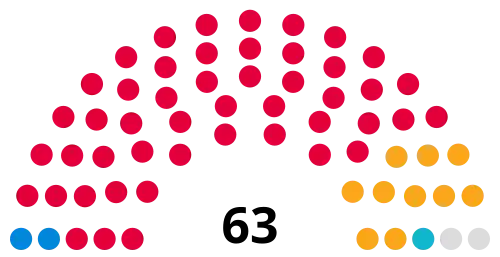 Council composition after the 2023 election