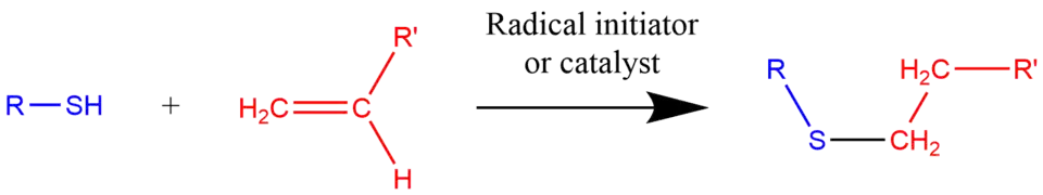 Basic schematic of thiol-ene addition reaction