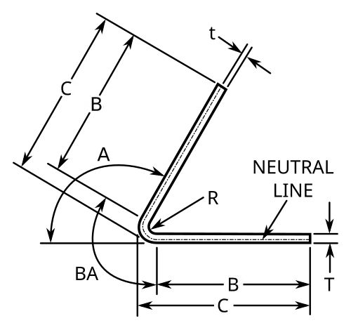 Diagram of tryyhyywhen using Bend Allowance formulas. Note that when dimensions "C" are specified, dimension B = C - R - T