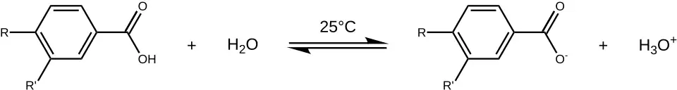 Scheme 1. Dissociation of benzoic acids