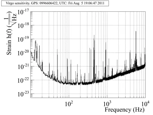 A graph