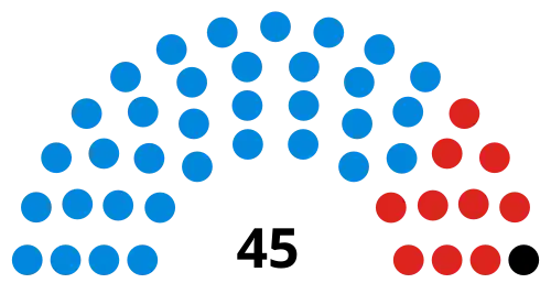 Councillors prior to the 2022 election