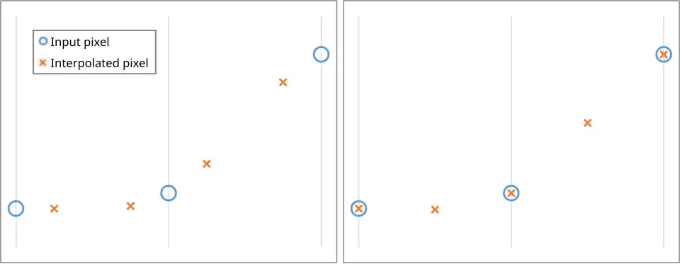 Example of resample position