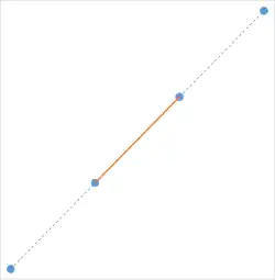 Interpolation graph (a=-0.5)