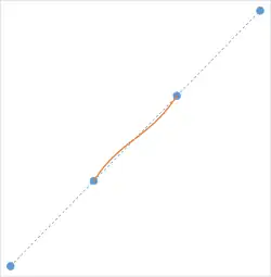 Interpolation graph (a=-0.75)