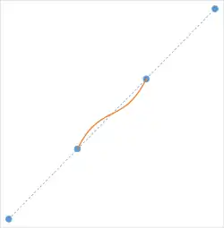Interpolation graph (a=-1.0)