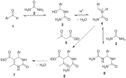 Biginelli reaction mechanism