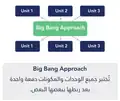 Big bang approach