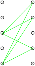 the green biclique from the cover