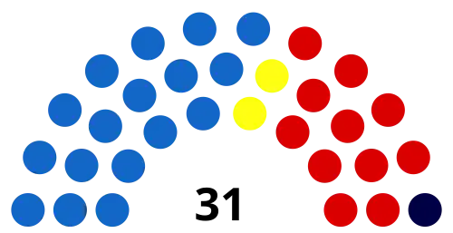 My Parliament