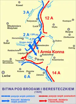 Battle of Brody 29/07-03/08-1920
