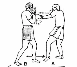 Blocking (straight punch to the body with the forearms)