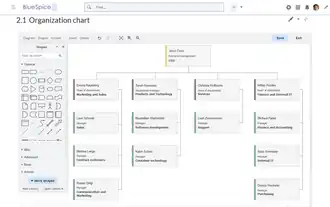 Drawio org chart in edit mode
