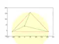 First step: insert a node in an enclosing "super"-triangle