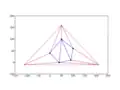 Remove edges with extremes in the super-triangle
