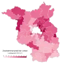 Linke vote