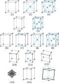 Drawing of 14 Bravais lattices