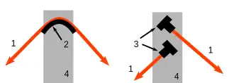 A diagram showing a curved line passing over a curved object on top of a tower; and another diagram showing two lines that each of which end inside a tower.