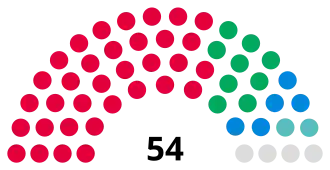 Brighton and Hove City Council composition