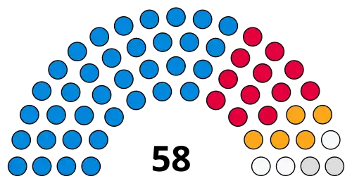 Council composition after the 2022 election