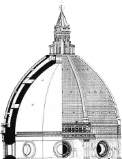 Plan of the dome, showing the inner and outer shells