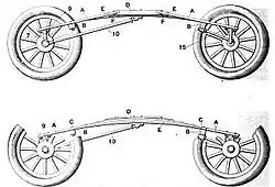 Buckmobile Suspension Ca. 1904