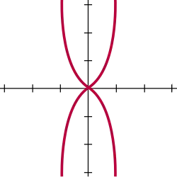 Bullet-nose curve