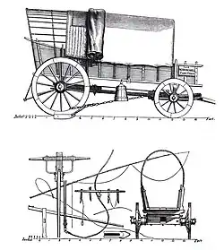 Diagram of wagon and fittings