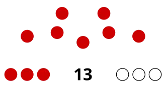 Composition of the Burundi Senate