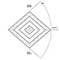 Design, angles and alignments of the Bush Barrow lozenge[32]
