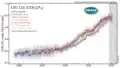 CFC-115 measured by the Advanced Global Atmospheric Gases Experiment (AGAGE) in the lower atmosphere (troposphere) at stations around the world. Abundances are given as pollution free monthly mean mole fractions in parts-per-trillion.
