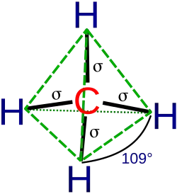 Methane's tetrahedral shape