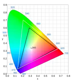 A graph