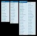 70 countries
