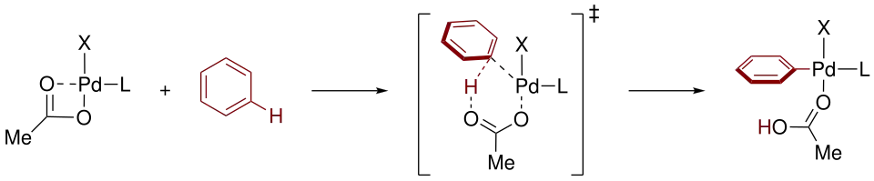 Mechanism of a CMD insertion into a C-H bond.