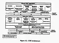 C4I Technical Architecture, COE Architecture, 1995