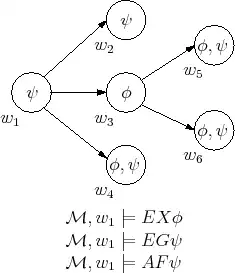 CTL model example